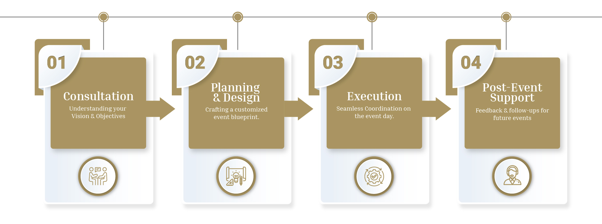 How We Work – The Prayukti Events Process